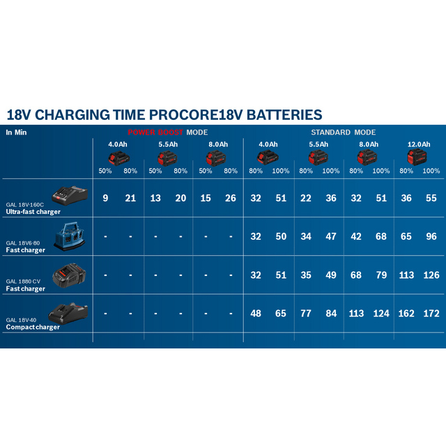 BATTERI PROCORE 18V 5,5AH
