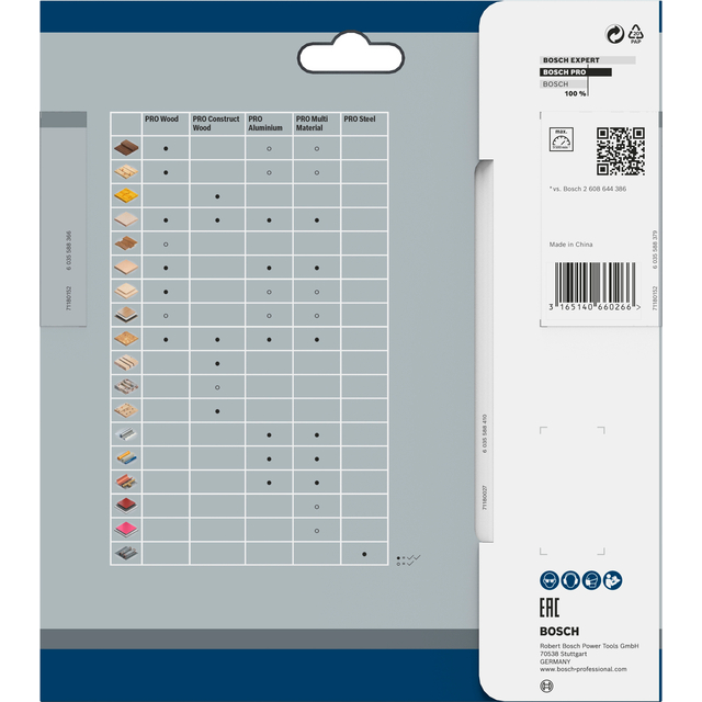 Förpackning av Bosch Expert iDecth Pro med informationsdiagram och QR-kod.
